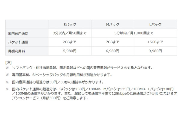 サービス概要（予定）