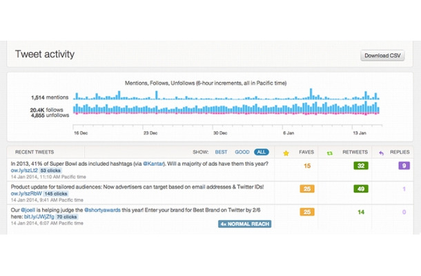 「Tweet activity」画面