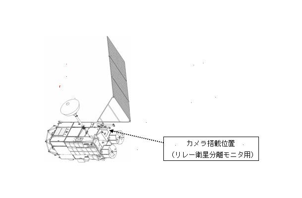 リレー衛星分離監視カメラ位置