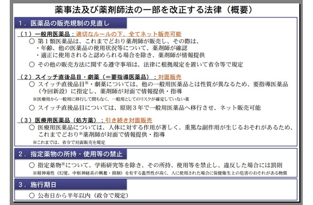 新薬事法の概略（厚生労働省資料より）