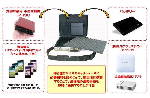 アタッシュケース型ICT BOX