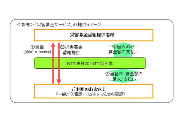 提供イメージ