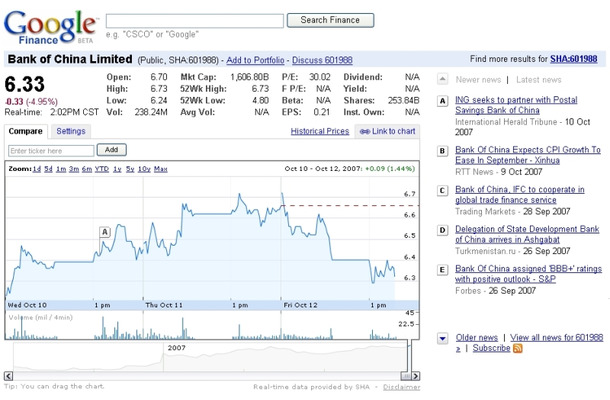 Bank of Chinaの株価情報
