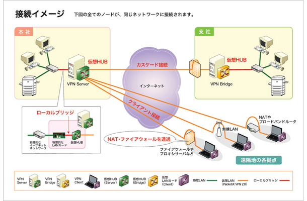 接続イメージ