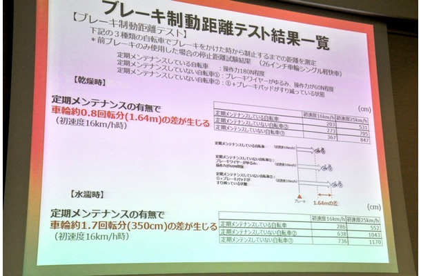 ブレーキ制動距離テスト