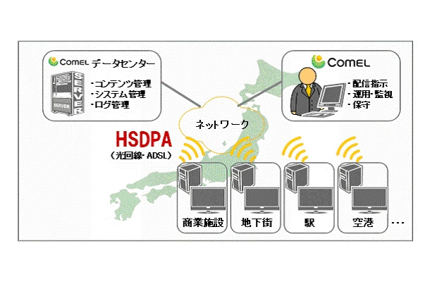 デジタルサイネージシステムのサービスイメージ