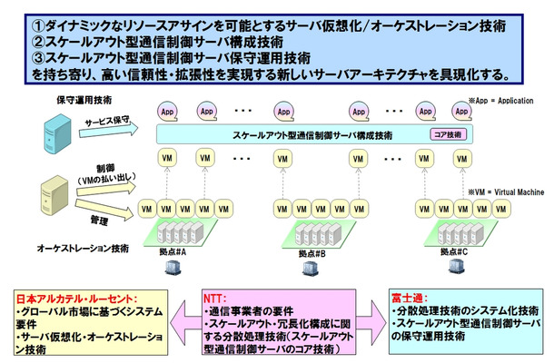 共同研究の概要と役割 