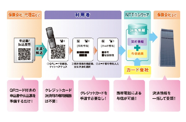 サービス概要