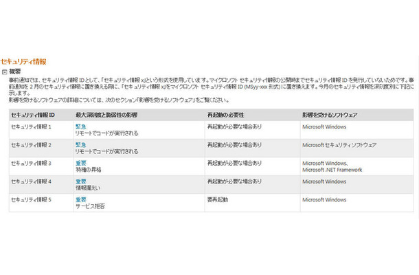 予定されているセキュリティ情報