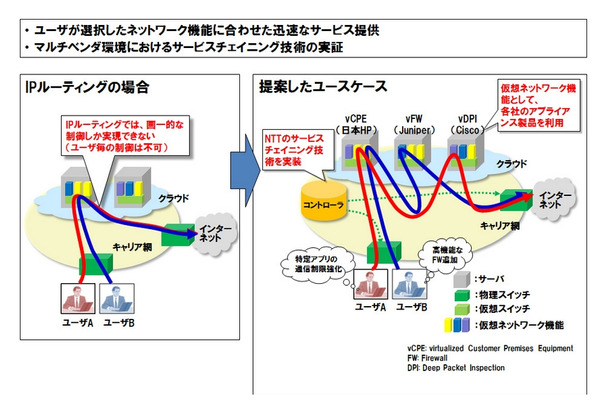 NTTらが提案したユースケースの特徴