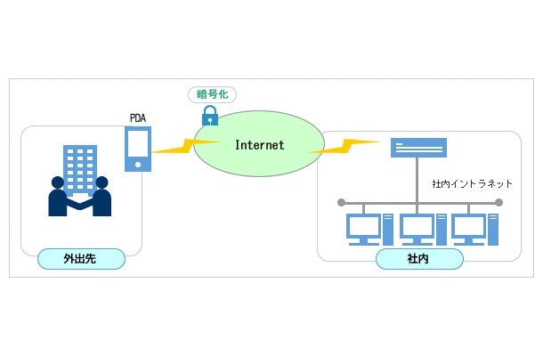 サービスイメージ