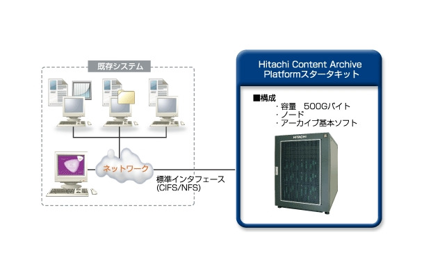 Contents Archive Platformサービスイメージ