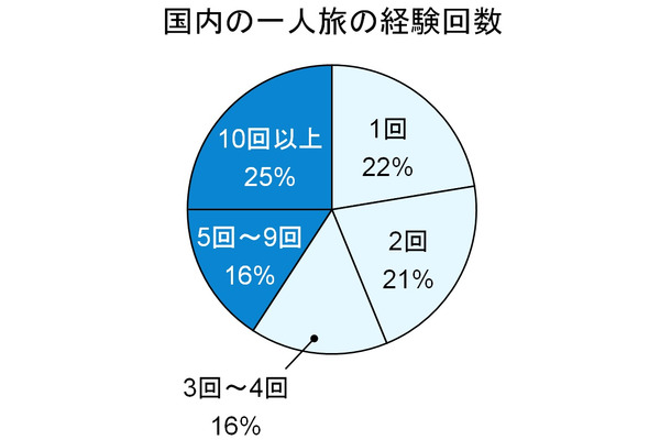 アンケート結果