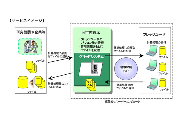 ひかりグリッドのサービスイメージ