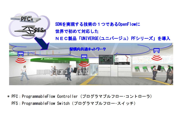 東京駅「駅構内共通ネットワーク」のイメージ