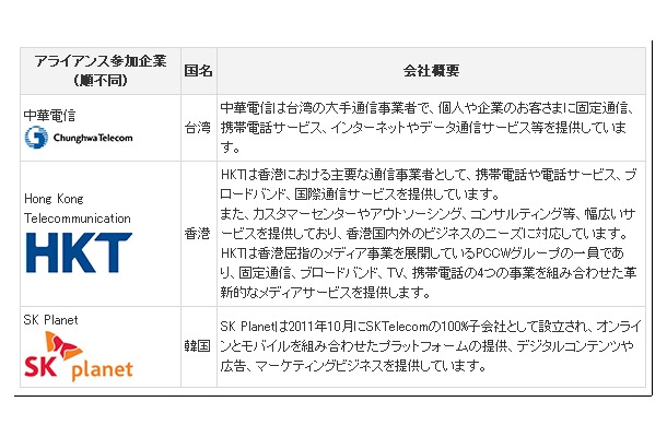 アライアンス参加企業一覧