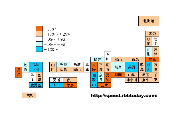 この半年強の間の伸び率を色分けで示した。13県を除く7割以上の都道府県でダウン速度が向上している。最も伸びたのは長崎県でプラス52.2％