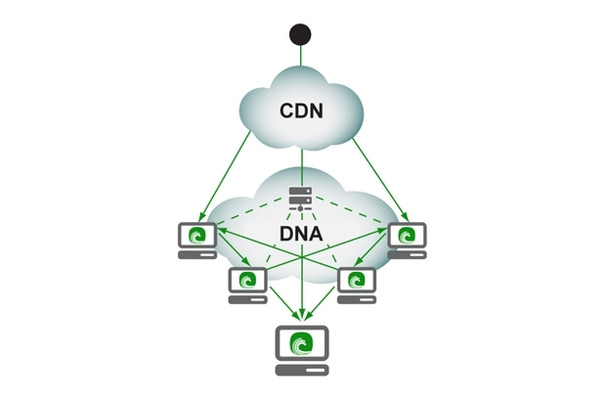 BitTorrent DNAのサービスイメージ
