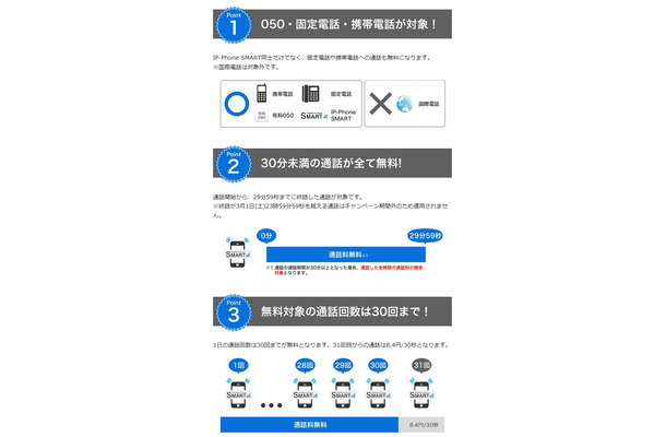 無料通話の内容