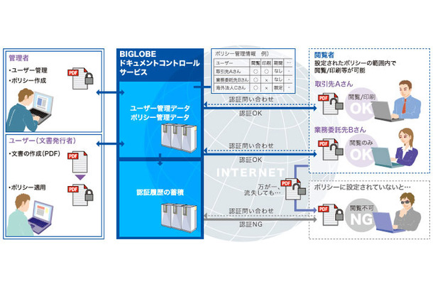 ドキュメントコントロールサービス運用イメージ