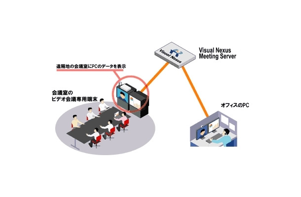 Visual Nexusのサービスイメージ