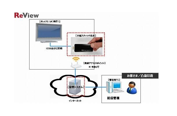 サービス利用イメージ