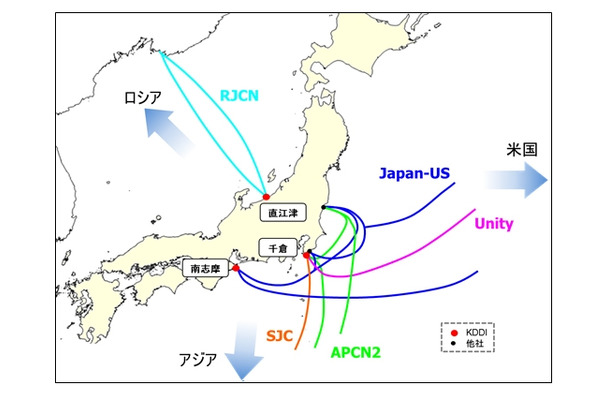 主な国際海底ケーブルシステムの概要図