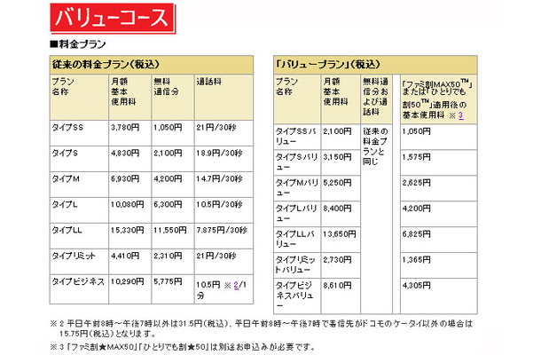 バリューコース料金表