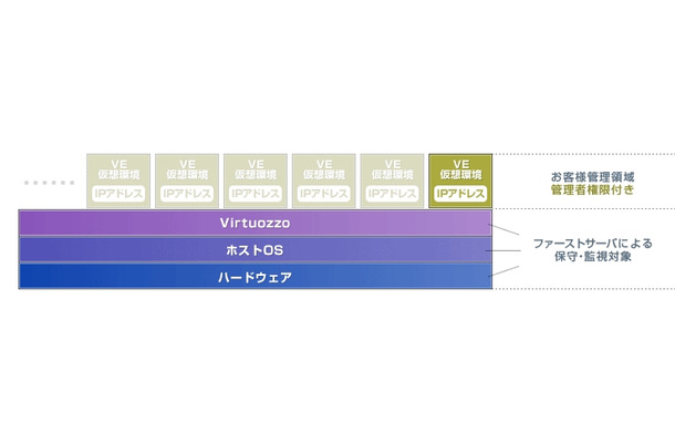 GS1のサーバ構成イメージ