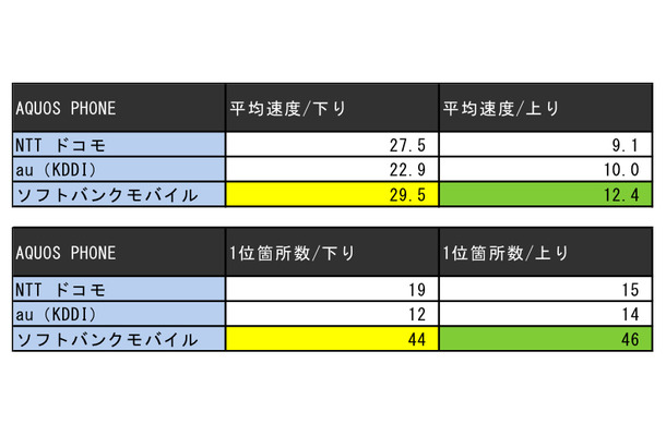 全75ヵ所の結果