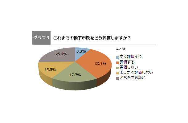 「既婚女性に聞いた2014年大阪市長選挙に関する意識調査」
