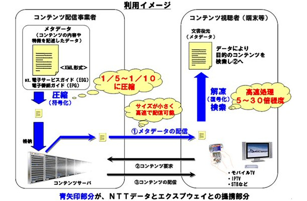 利用イメージ