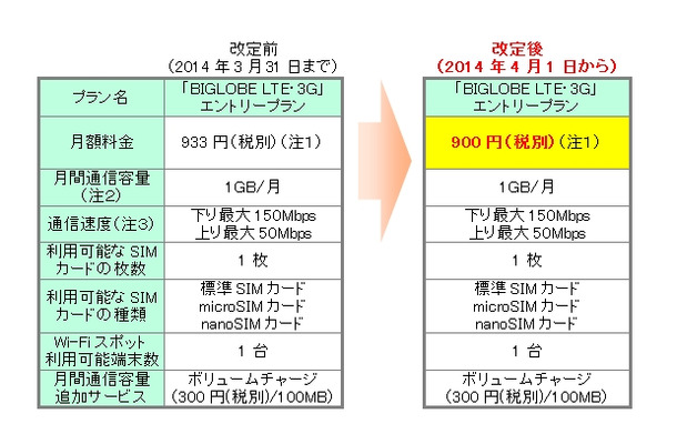 料金表