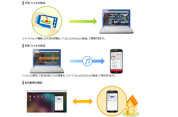 「スマートデータリンク Mobizen」サービスイメージ図