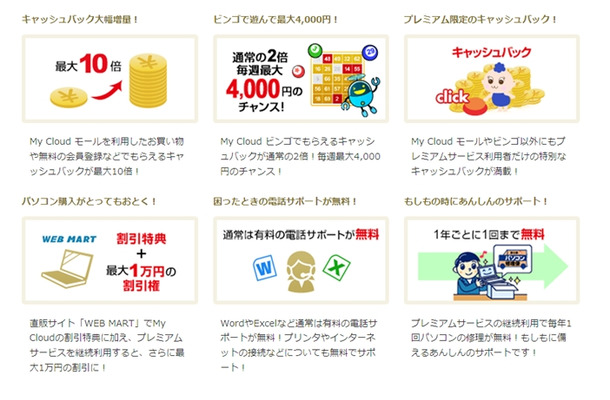 現金キャッシュバックのネットショップ 無料モニター 特典ガチャなど 富士通 My Cloud のヒミツとは Rbb Today