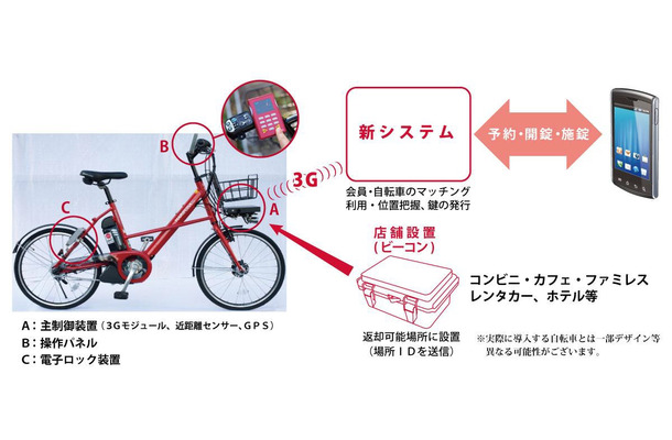 “スマート自転車”による「次世代コミュニティ サイクル システム」