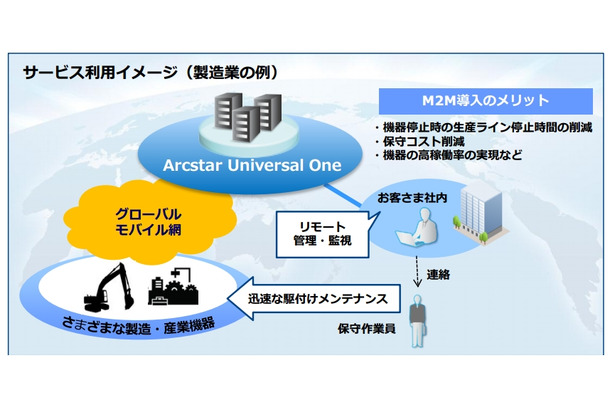 サービス利用イメージ