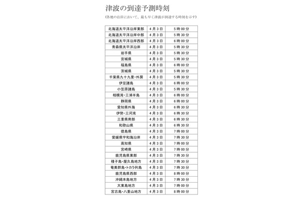 津波の到達予測時刻