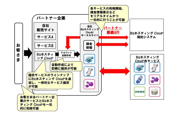 サービス概要イメージ