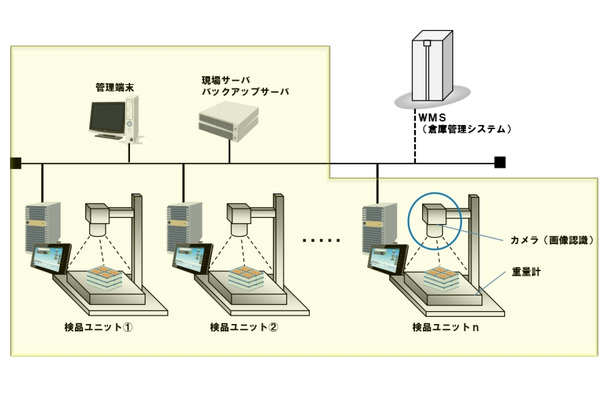 システム概要図