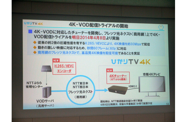 4KのVODを配信開始