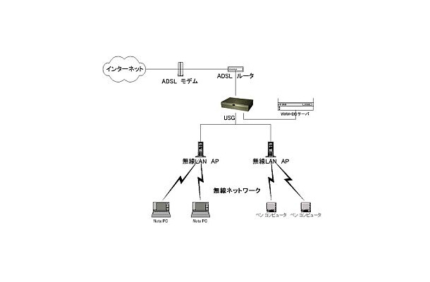 リズムブロードバンドソリューションズ、J-WAVEの制作現場を対象に無線LANサービスの実証実験