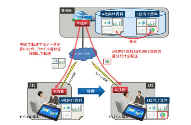 利用シーン 