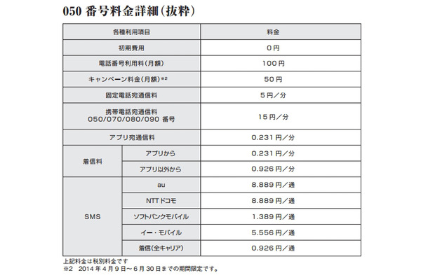 050番号料金詳細（抜粋）