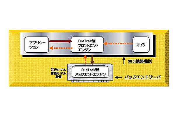 分散音声認識概念図