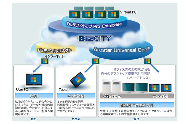 「BizデスクトップPro Enterprise」概要