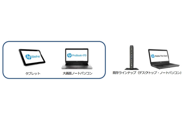 Windows Embedded OS搭載モバイル・シンクライアントのラインアップ