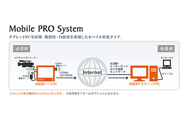 「Mobile PRO」の概念図