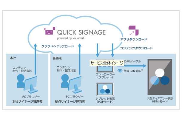 サービス全体イメージ