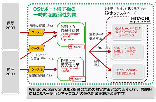 サービスのイメージ図